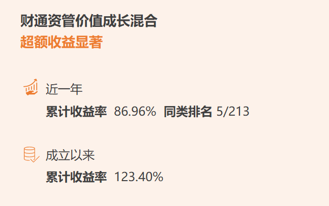 图2：财通资管价值成长混合基金