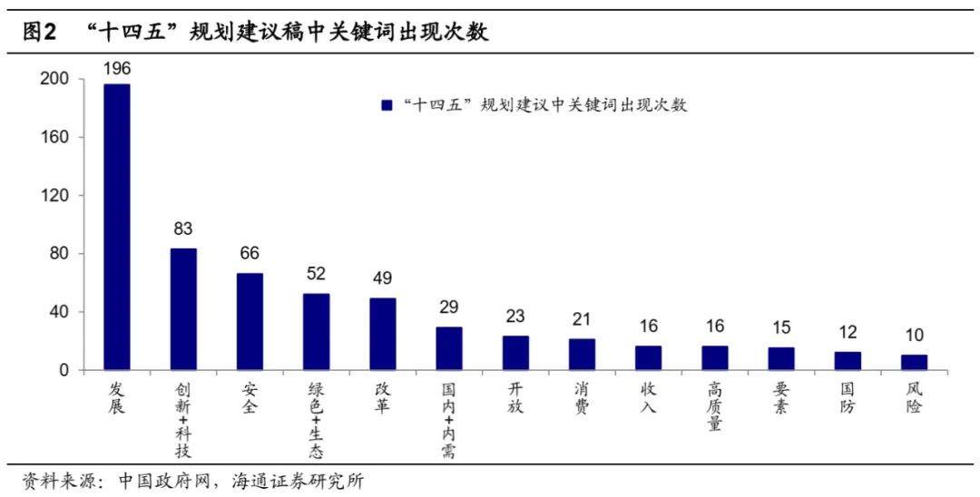 【5000个宠粉红包】刷屏投资圈的“十四五”规划，带来了哪些投资机会