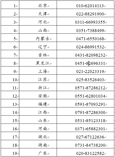 公安部组织在153个城市集中销毁非法枪爆物品 并公布犯罪举报电话