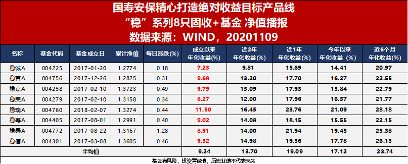 理财净值化时代，固收+基金为何爆红2020年的理财市场？