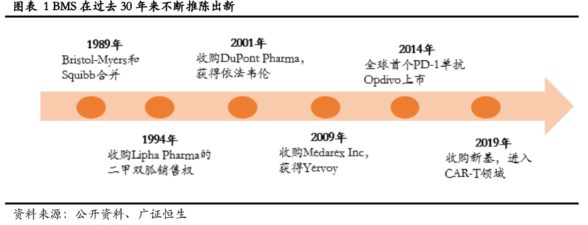 资料来源：广证恒生