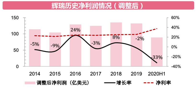 资料来源：西南证券