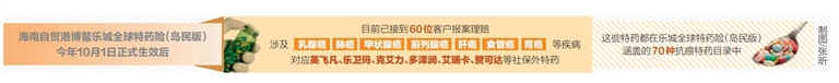乐城全球特药险进行首例理赔 患者半个月完成手续将获赔付超55万