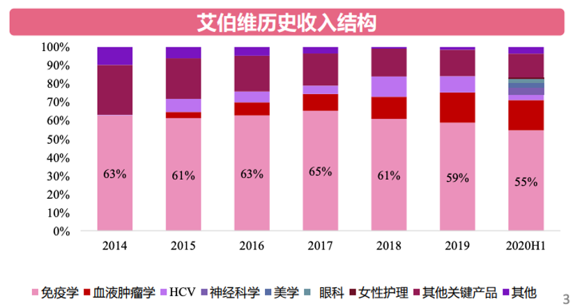 资料来源：西南证券