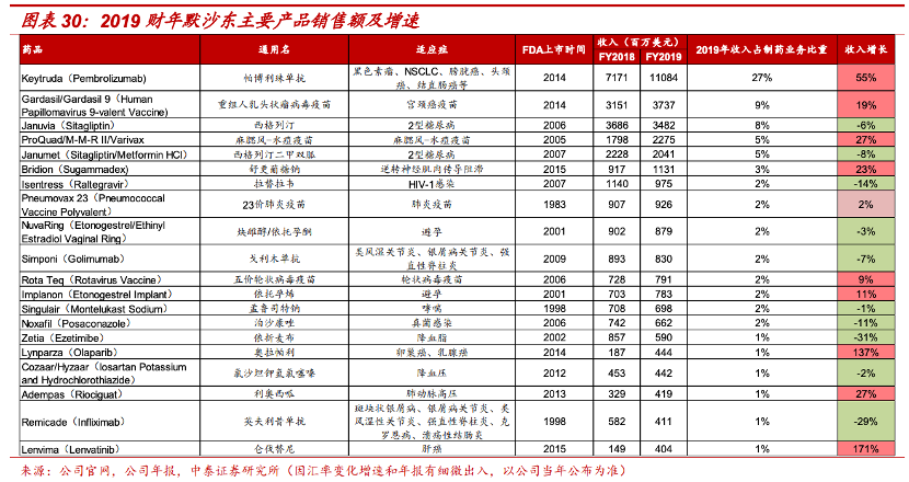 资料来源：中泰证券
