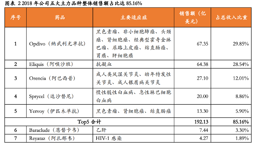 资料来源：广证恒生