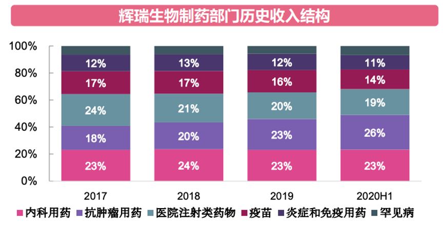 资料来源：西南证券