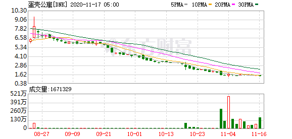 实探:数百人聚集蛋壳深圳办公地协商租金兑付 员工坦言工资被拖欠