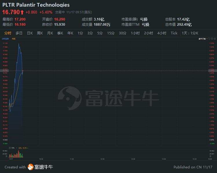 行情来源：富途证券>