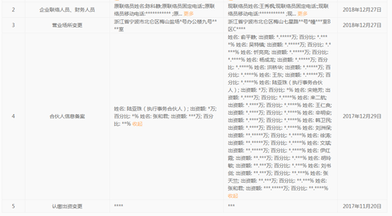 数据来源:国家企业新闻公式体系