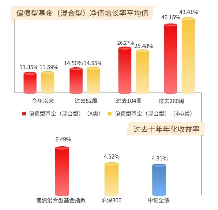 OMG!今年发行规模超2400亿！买它！