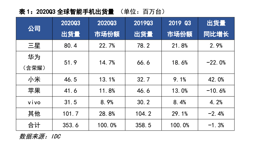 荣耀独立：不仅想活下去