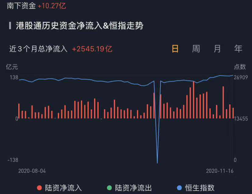 数据来源：华盛证券