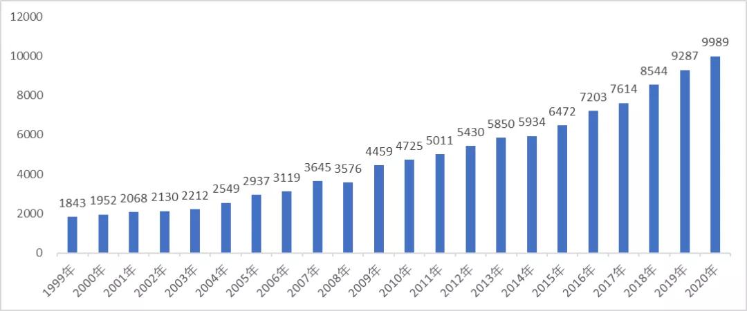 李宇嘉：房贷利率见顶 楼市韧性还能坚持多久？