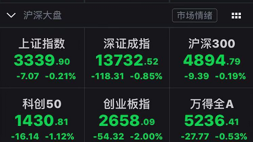 招商证券策略会“魔咒”再现？三大股指先跌了 真相是什么？