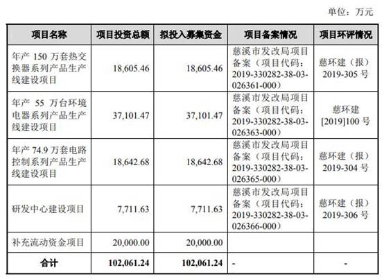德业股份主营收现比低于50%数据打架 依赖美的分红猛