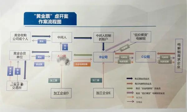 3男子披“国企”外衣向上游黄金企业收购黄金约17吨 涉案金额46亿