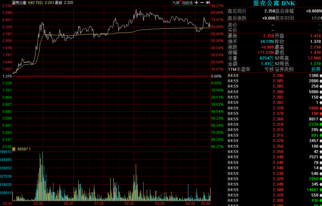 图片来源：公开行情信息