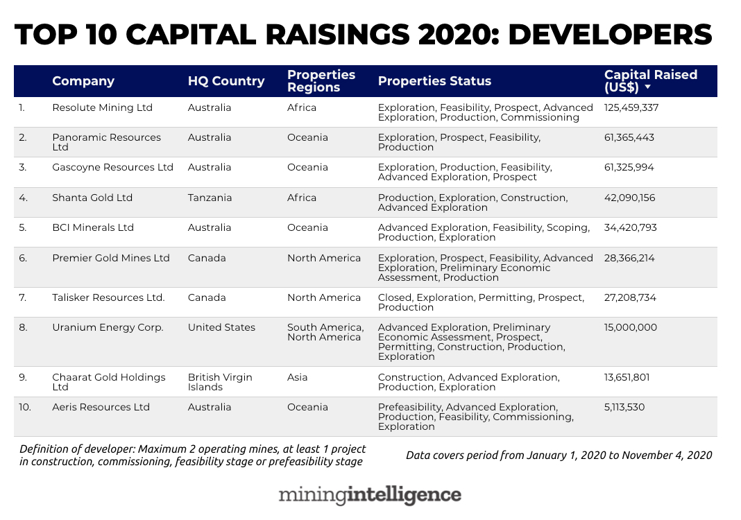 2020期货公司实力排名_2020年全国十大期货公司排名新手该如何选择(2)