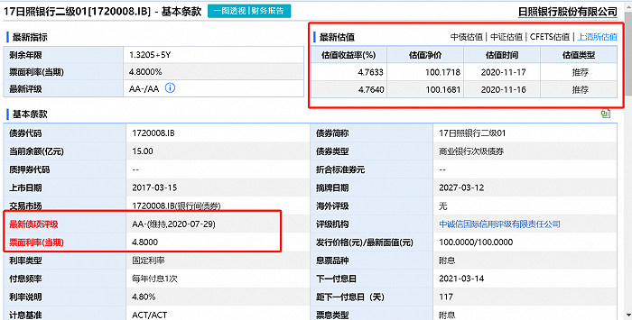 图：17日照银行二级01明细 来源：wind