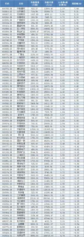 “被查”风波扰动二级市场 千亿私募高毅资产再度回应“假的”