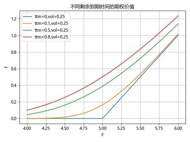 图:富荣基金量化组
