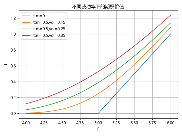 图:富荣基金量化组