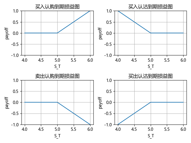 图:富荣基金量化组