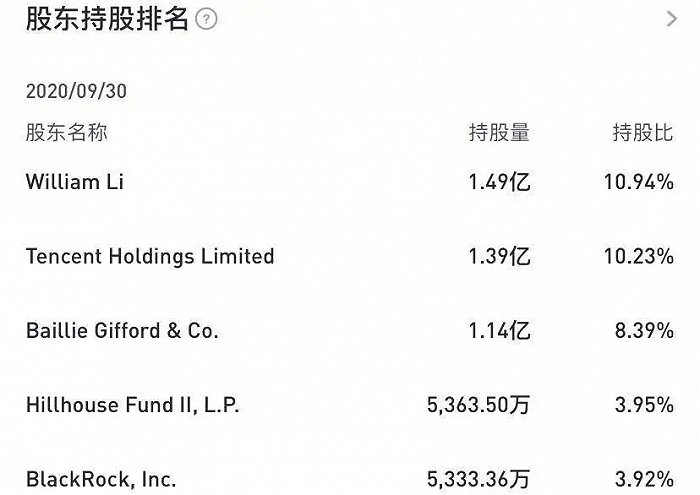 来源/ 老虎证券