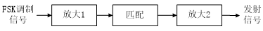 图8 功率放大电路的基本框图