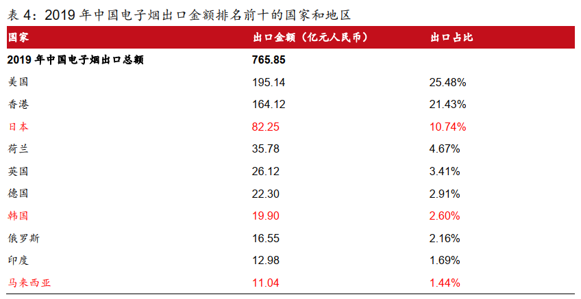 来源：乐意数据