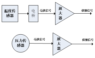 图4 信号放大链路图