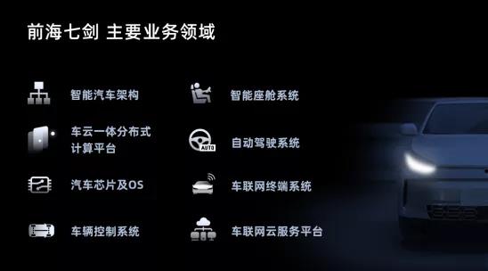宝能汽车集团成立软件公司 “前海七剑科技”是什么来头？
