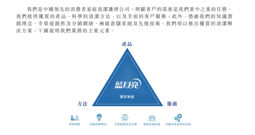 蓝月亮叩开股市大门:广州浪奇接连爆雷 家庭清洁护理还是好生意吗