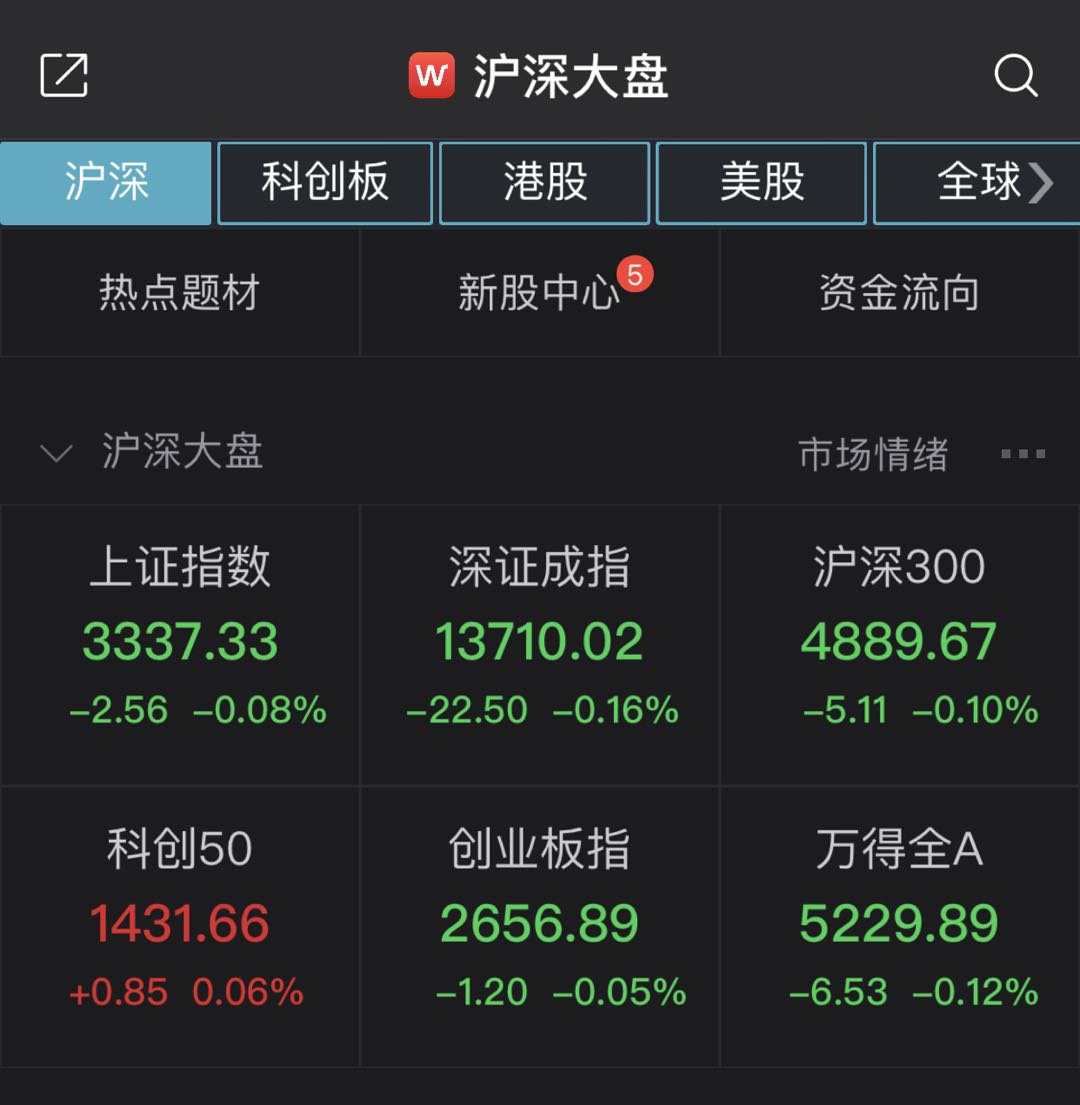 隔夜美股收跌！A股低开0.08% 半导体、白酒等低迷