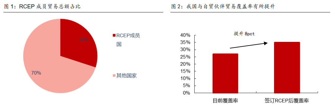 来源：财经网，西部证券