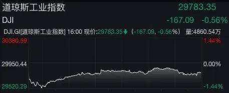 亚马逊突发大动作！这类股票