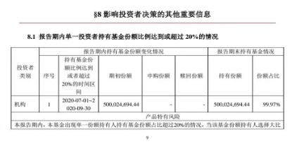 图：该基金三季报显示的投资者持股比例 来源：wind