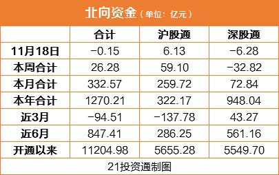 A股风格切换来了？北向资金有新动向 逆市净买入兴业银行11.50亿