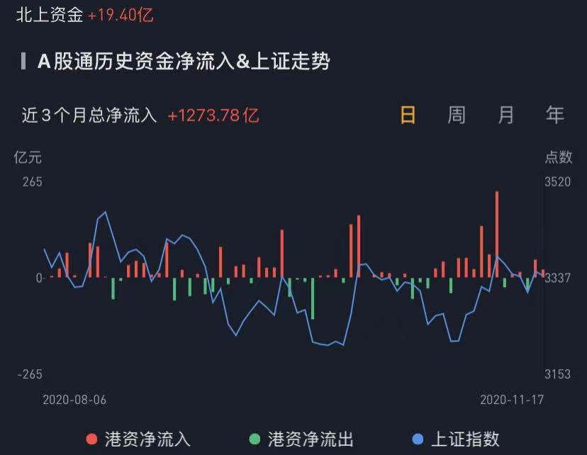 数据来源：华盛证券