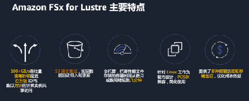 Aws存储服务 全家桶 齐集中国区详解aws存储四大特征 Windows Amazon 新浪科技 新浪网 Aws存储服务 全家桶 齐集中国区详解aws存储四大特征 Windows Amazon 新浪科技 新浪网