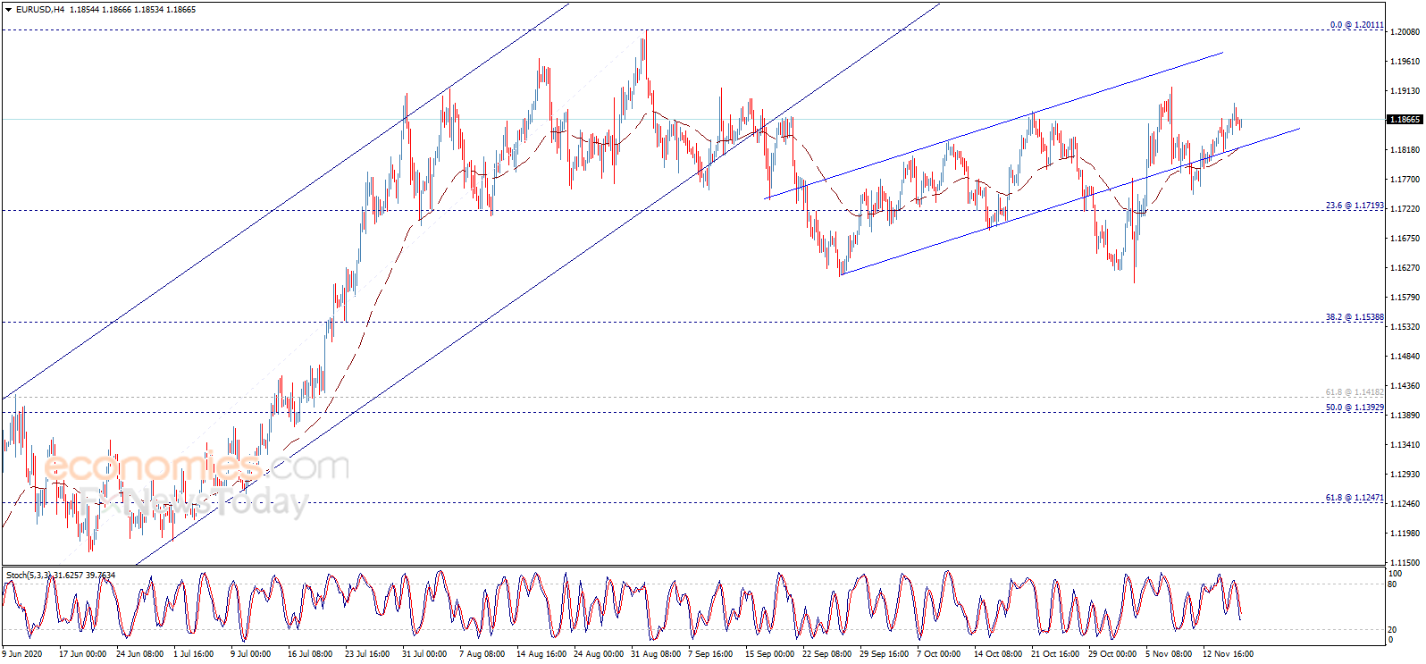 金价刚刚重回1880 欧元、英镑、日元和黄金交易分析