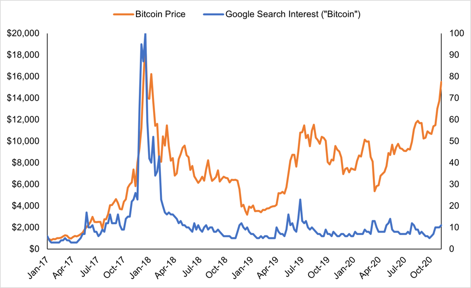 4.期货永续掉期资金率