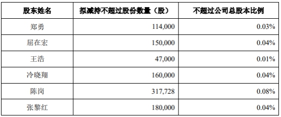 指南针跌近14% 森木投资与金鹰基金等为前十流通股东