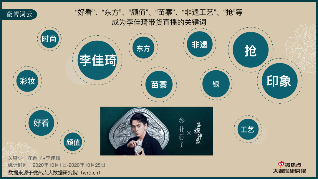 数据透析:揭秘营销高手花西子的25倍速增长逻辑 - 社会化营销案例库