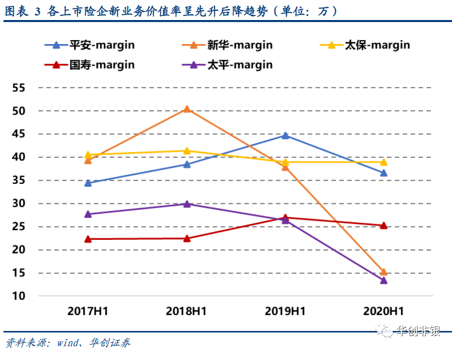 （二）人力发展伴随业绩分化，但整体还未跨越质变