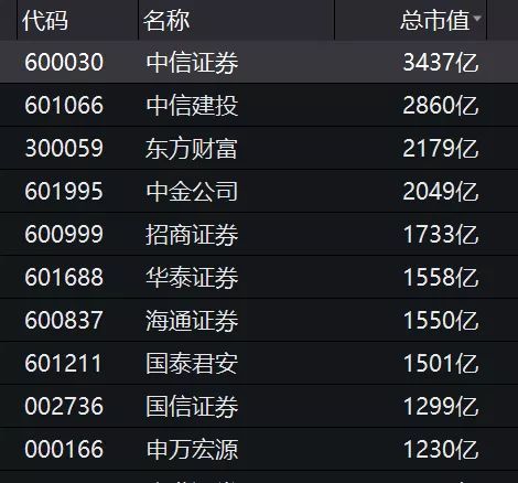 金融圈炸锅！六大券商集体涨薪？应届生月薪3.6万？