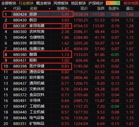 “小酒”涨疯了！最猛2年狂涨1100% 远超茅台、五粮液