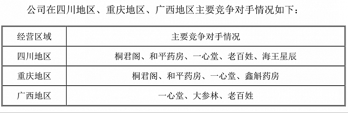 图片来源：健之佳招股书