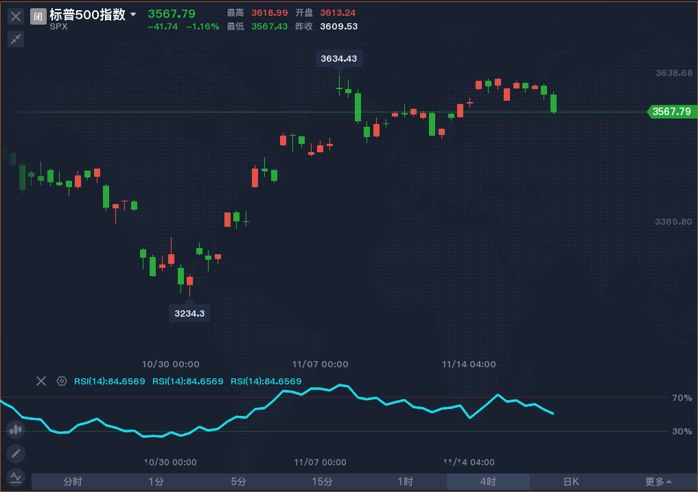 但是，美股前方似乎埋伏著四個風險，可能隨時引爆市場。